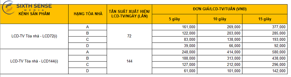 Báo giá quảng cáo trong thang máy