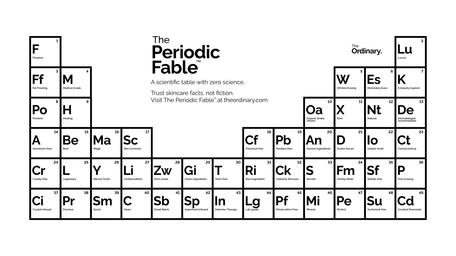 THE ORDINARY: THE PERIODIC FABLE - KHI OOH NÓI THAY SỰ THẬT
