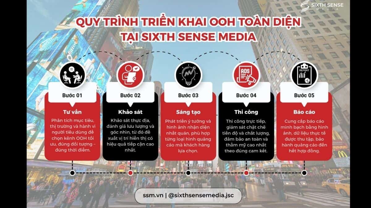 Quy Trình Cung Cấp Dịch Vụ Quảng Cáo Ngoài Trời Tại SSM