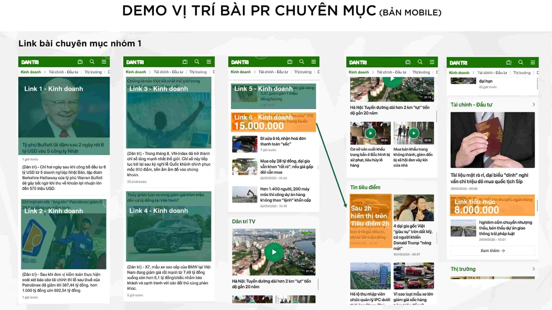 Các Hình Thức Quảng Cáo Báo Mạng Điện Tử- Bài PR, Advertorial Và Sponsored Content