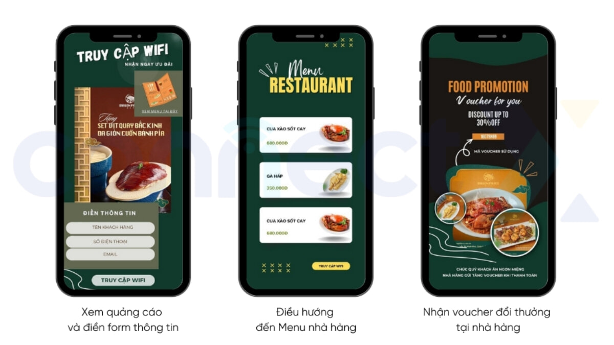 Quảng Cáo Qua Wifi Tại Nhà Hàng, Quán Café Và Chuỗi F&B